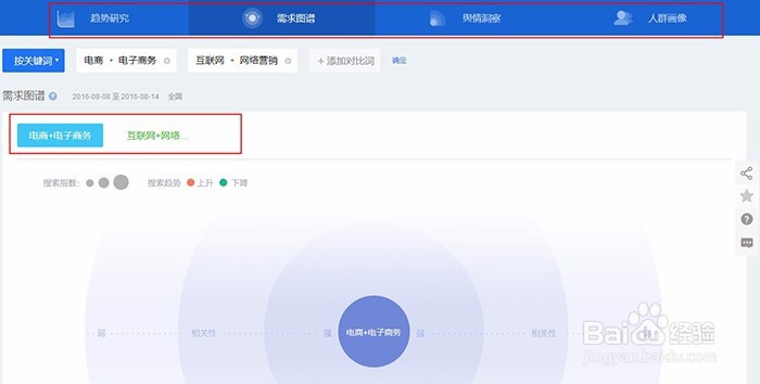 百度指数怎么查看数据 百度指数分析报告