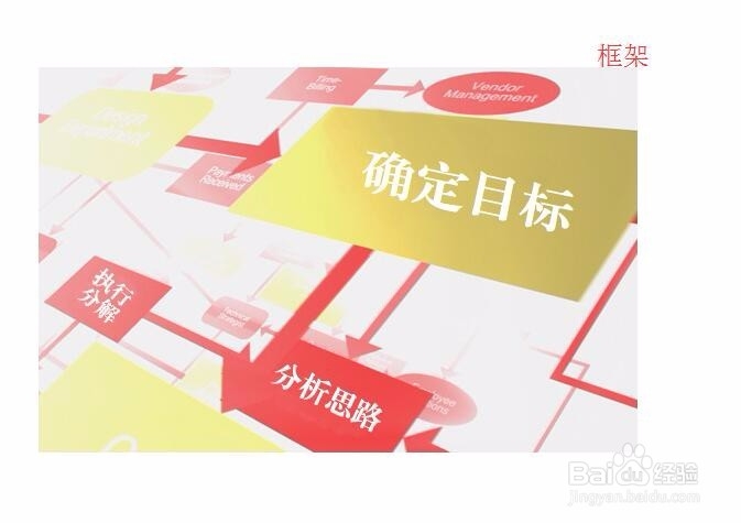 出版专业考试写作题 专题策划方案怎么写