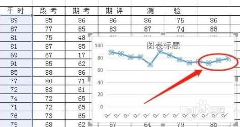 wps怎么做折线图