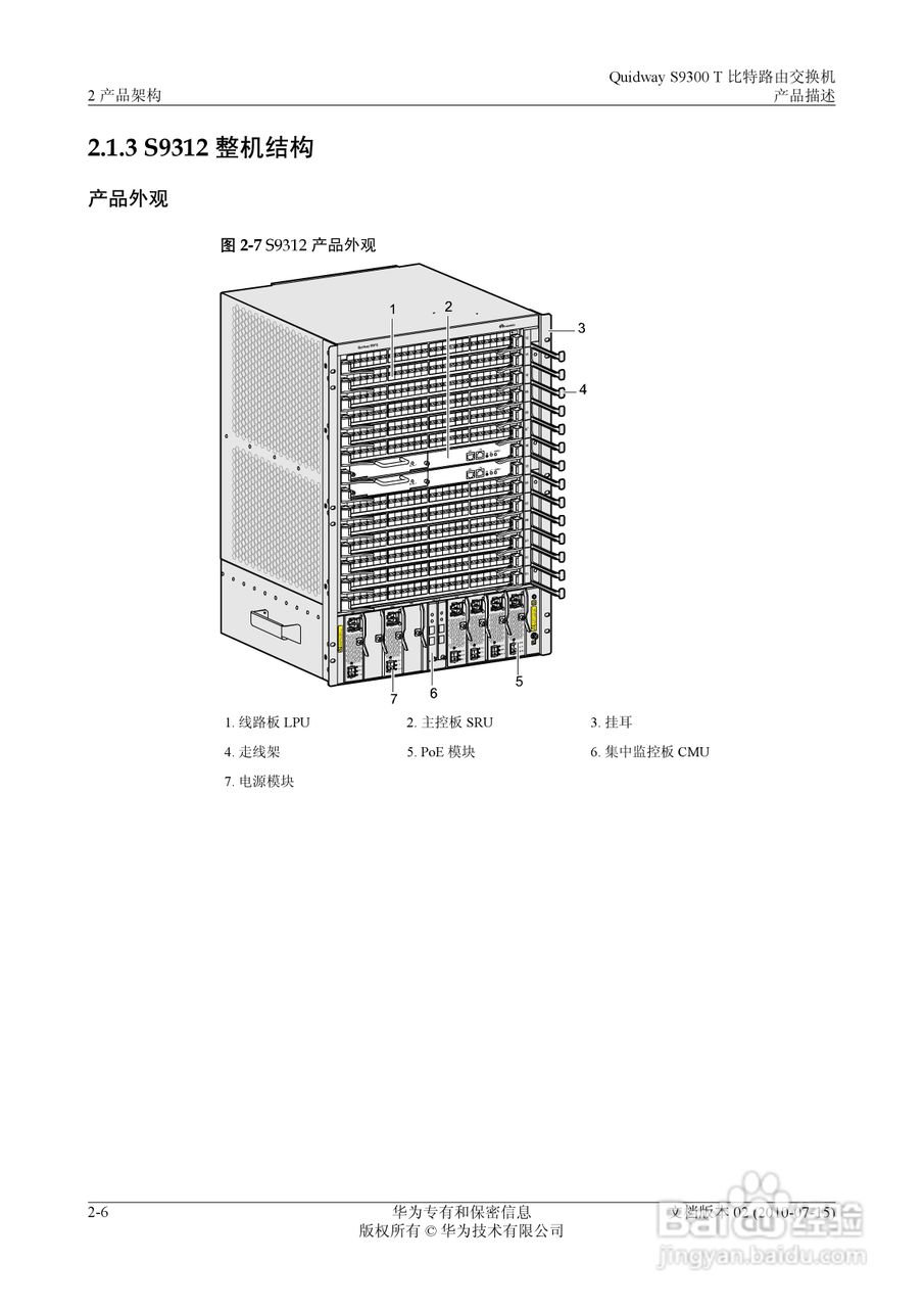 华为 Quidway S9300 T 比特路由交换机V100R003C00说:[3]