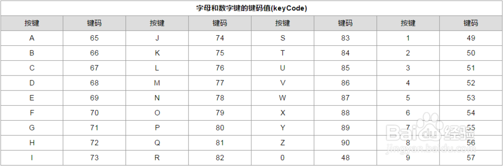Keycode对照表