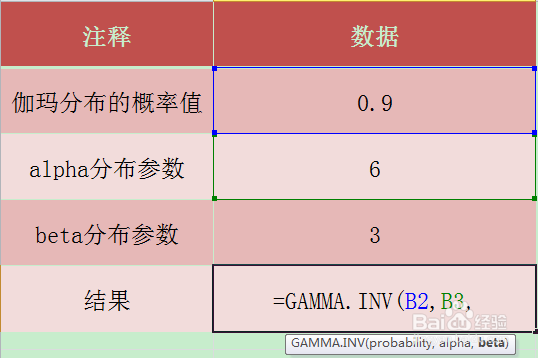 Excel GAMMA.INV函数的使用方法