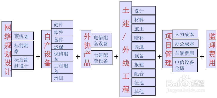 定制与合同产品的财务管控要点-财智云课堂