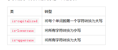 Bulma修饰符新功能Typography helpers功能简述
