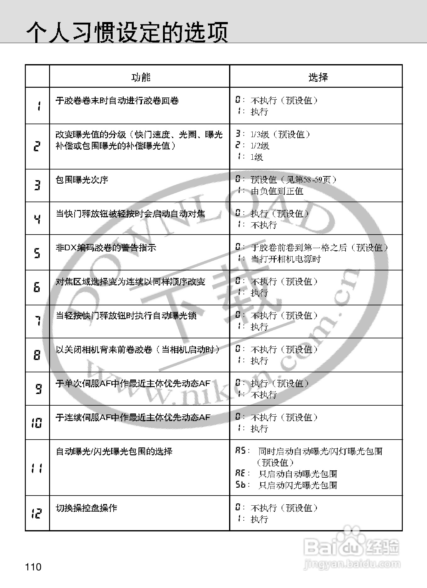 尼康F100数码相机使用说明书:[11]
