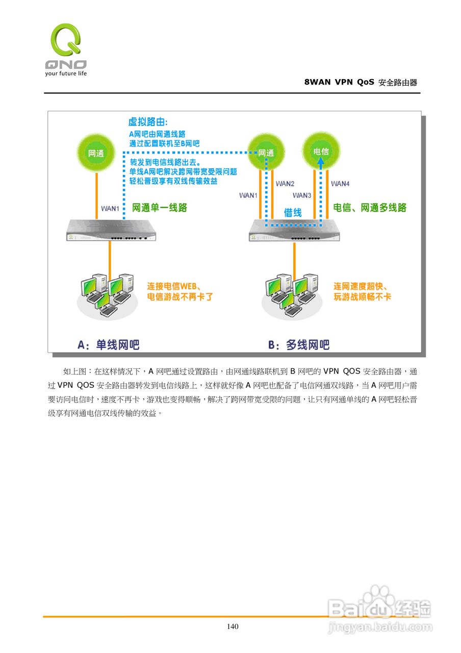 侠诺QVM1250路由器使用说明书:[15]