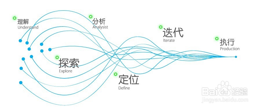 怎样在互联网上赚到钱