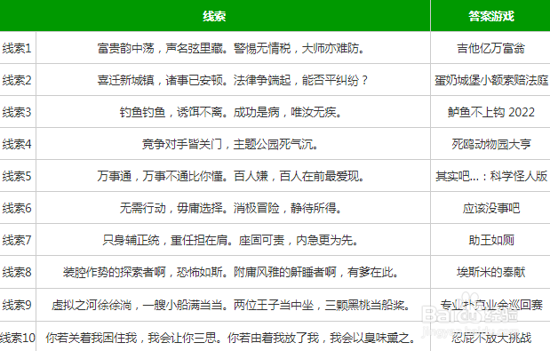 steam2022夏促线索答案（完整版）
