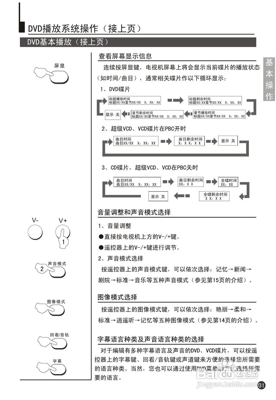 海尔29F9K-YD彩电说明书:[4]