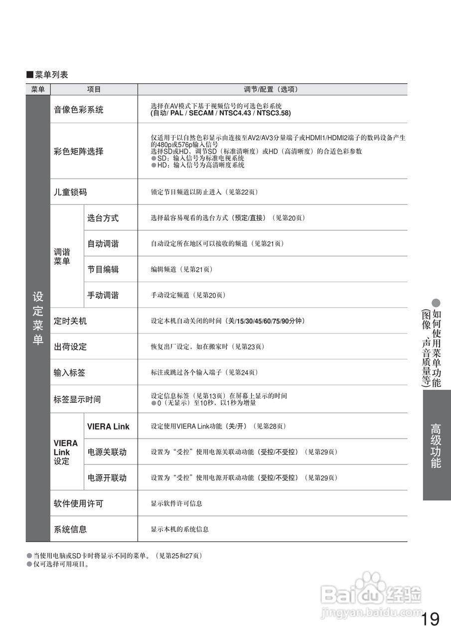 松下TC-32LX700D液晶彩电使用说明书:[2]