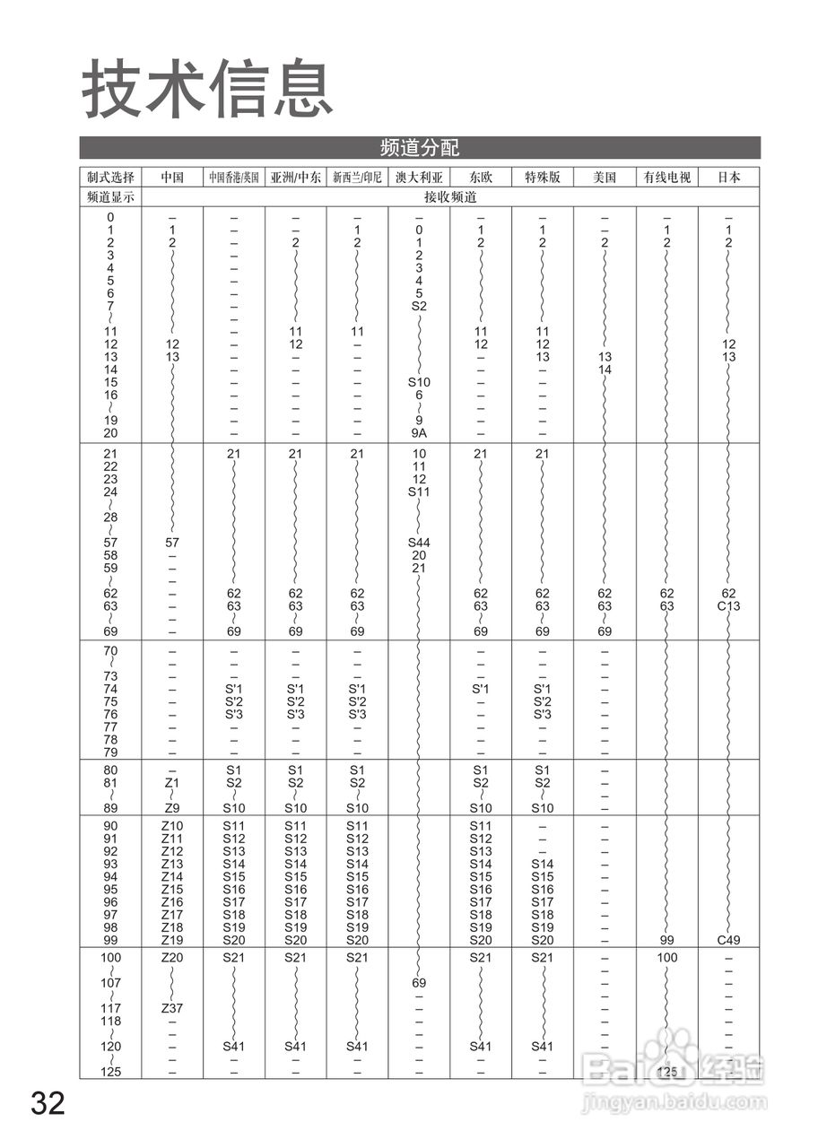 松下TC-37LZ700D液晶彩电使用说明书:[4]