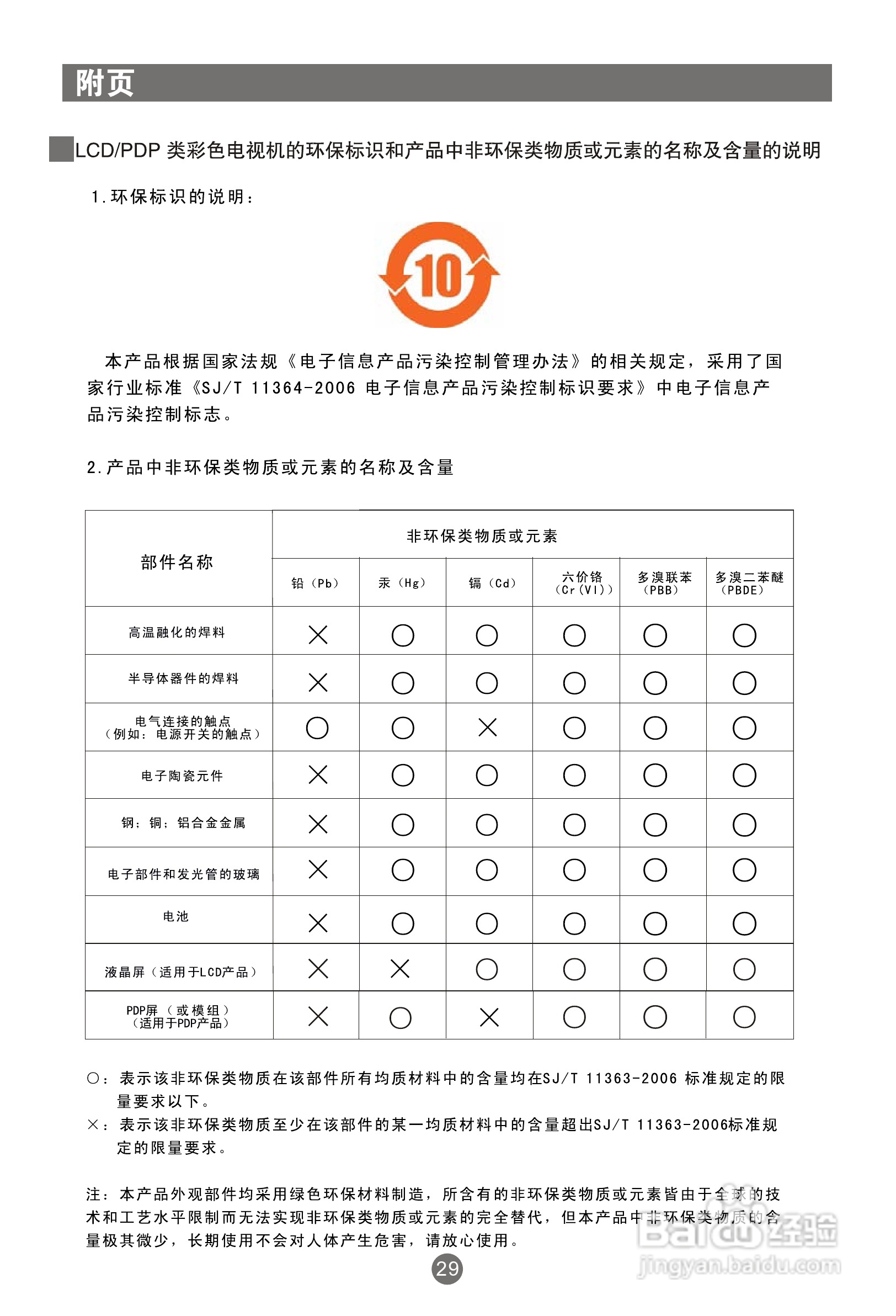 海尔L22A18-A液晶彩电使用说明书:[4]