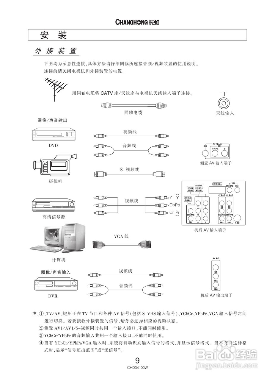 长虹彩色电视CHD34100W型说明书:[1]
