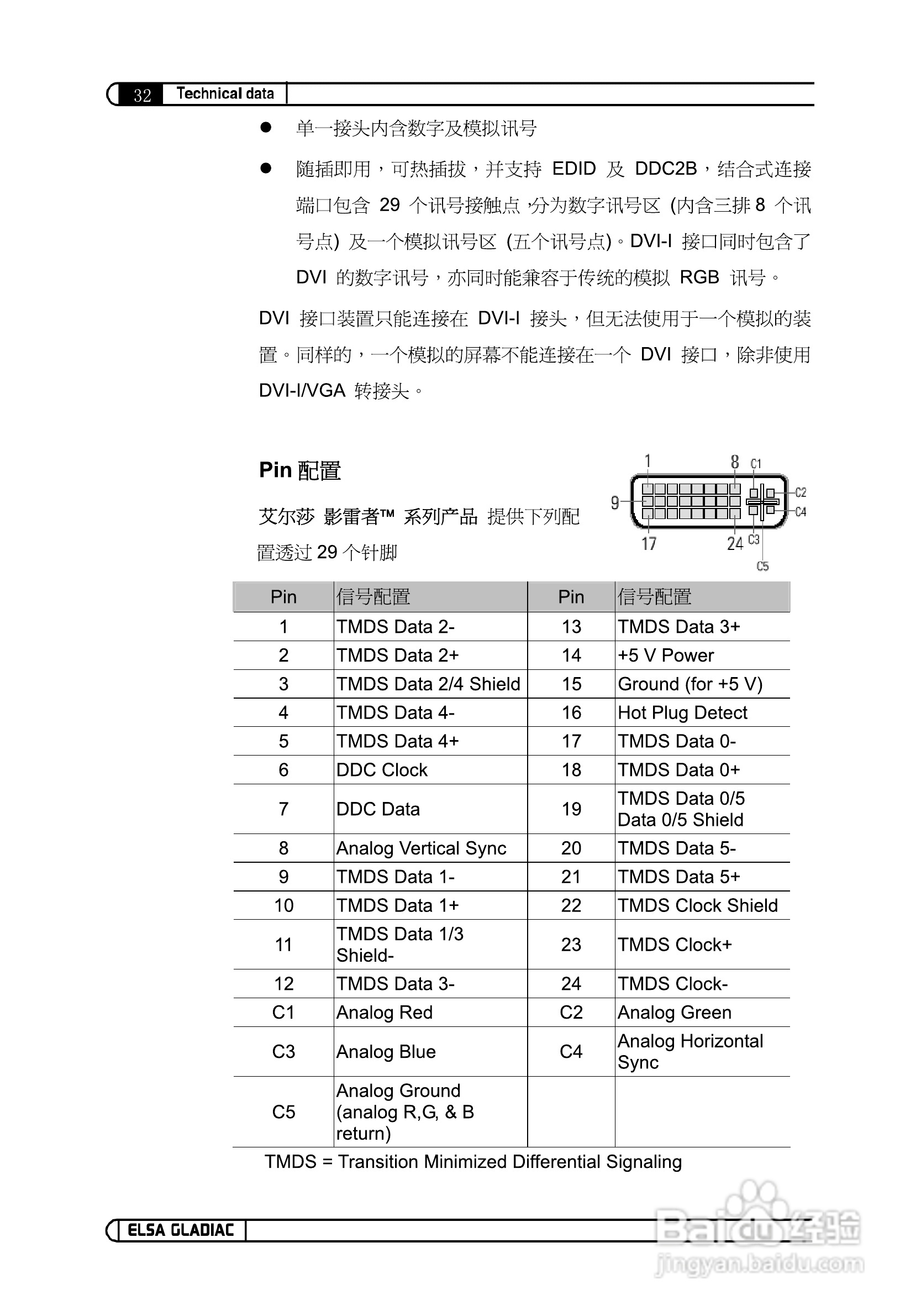 艾尔莎840GS 128B3 DTV型显卡说明书:[11]