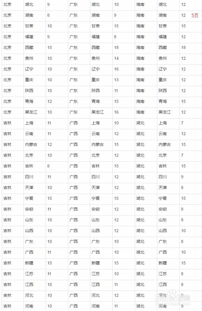 淘宝运费险怎么使用和注意事项