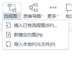 wps如何插入流程圖