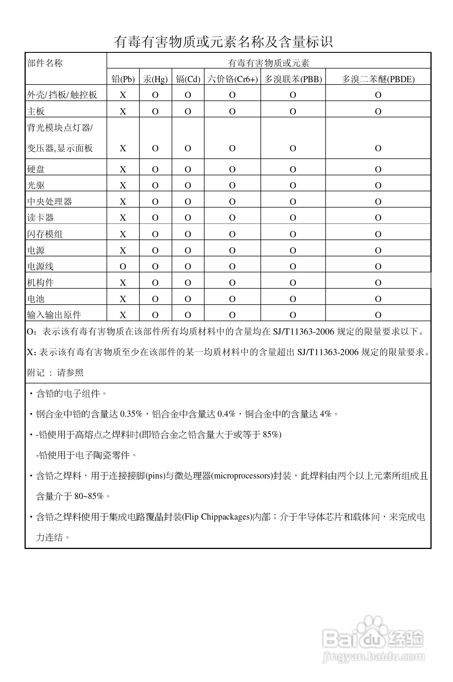 微星PR320笔记本电脑使用说明书:[7]