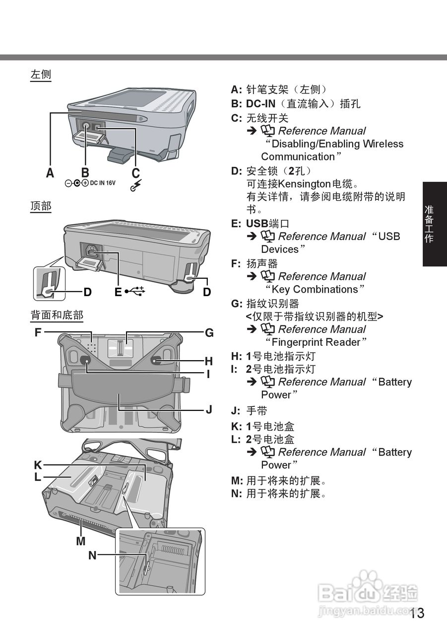松下CF-U1笔记本电脑使用说明书:[2]