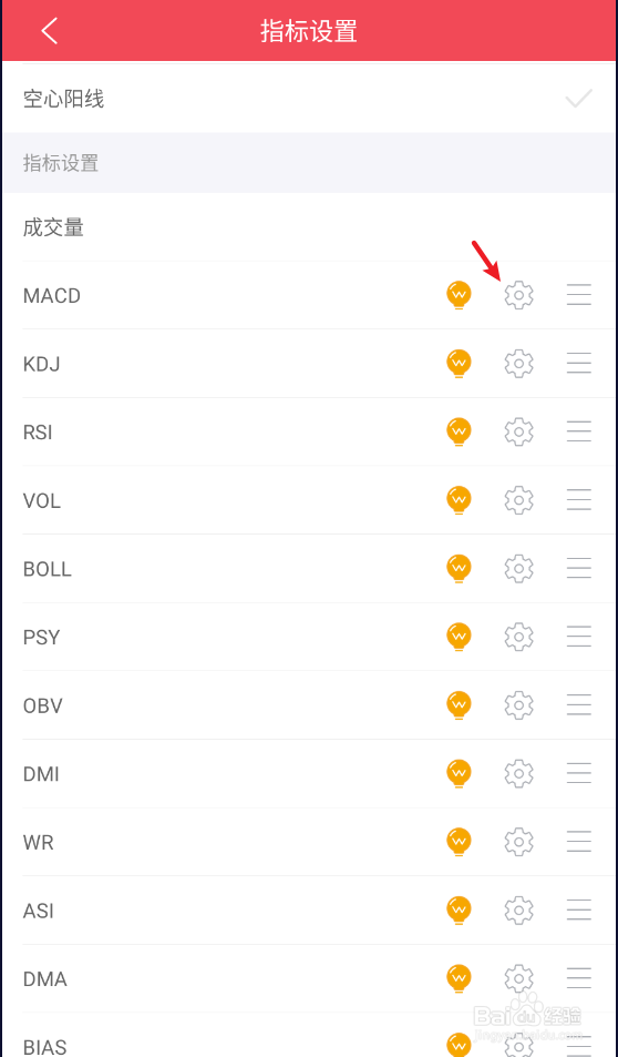 手机版中邮证券怎么设置MACD指标