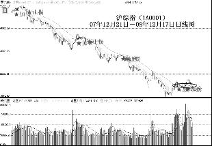 怎样才能发现黑马