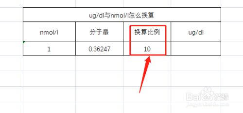 Ug Dl与nmol L怎么换算 百度经验