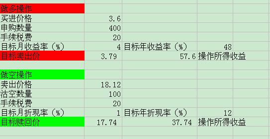 关于普通股成本的计算
