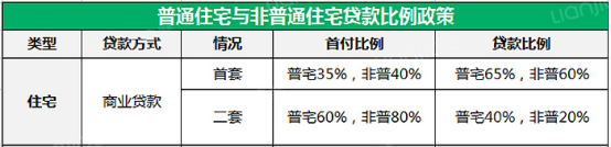 北京市买新房申请商业贷款,什么情况会被拒贷