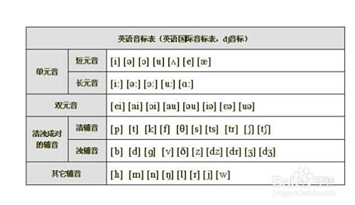 A开头的英文单词中 A的发音有何规律 百度经验
