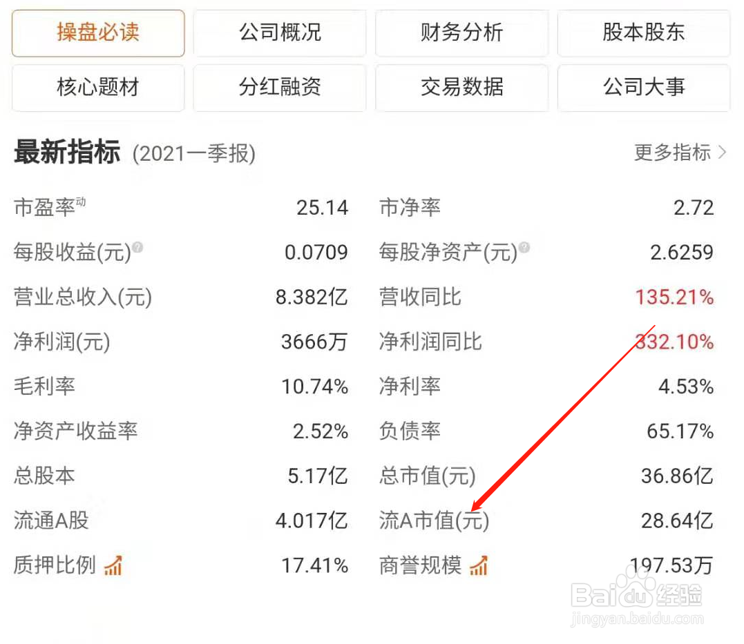 东方财富在哪里查询个股的流通市值