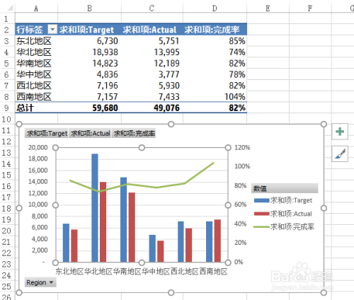 制作目标完成度看板 透视表 图及切片器 百度经验