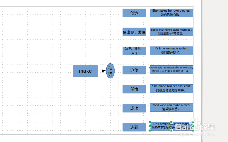 LibreOffice Draw 画英语多意词的树形思维导图