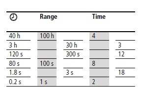 延时继电器（穆勒）的延时时间的设置方法