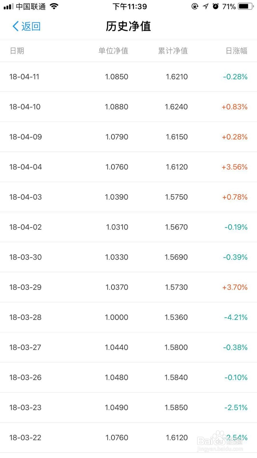 余钱怎么存收益最大