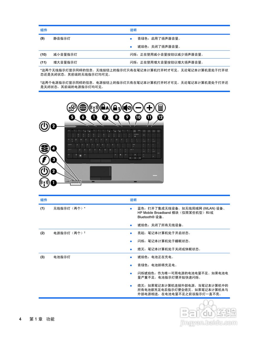 惠普(康柏) HP ProBook 6545b笔记本电脑说明书:[2]