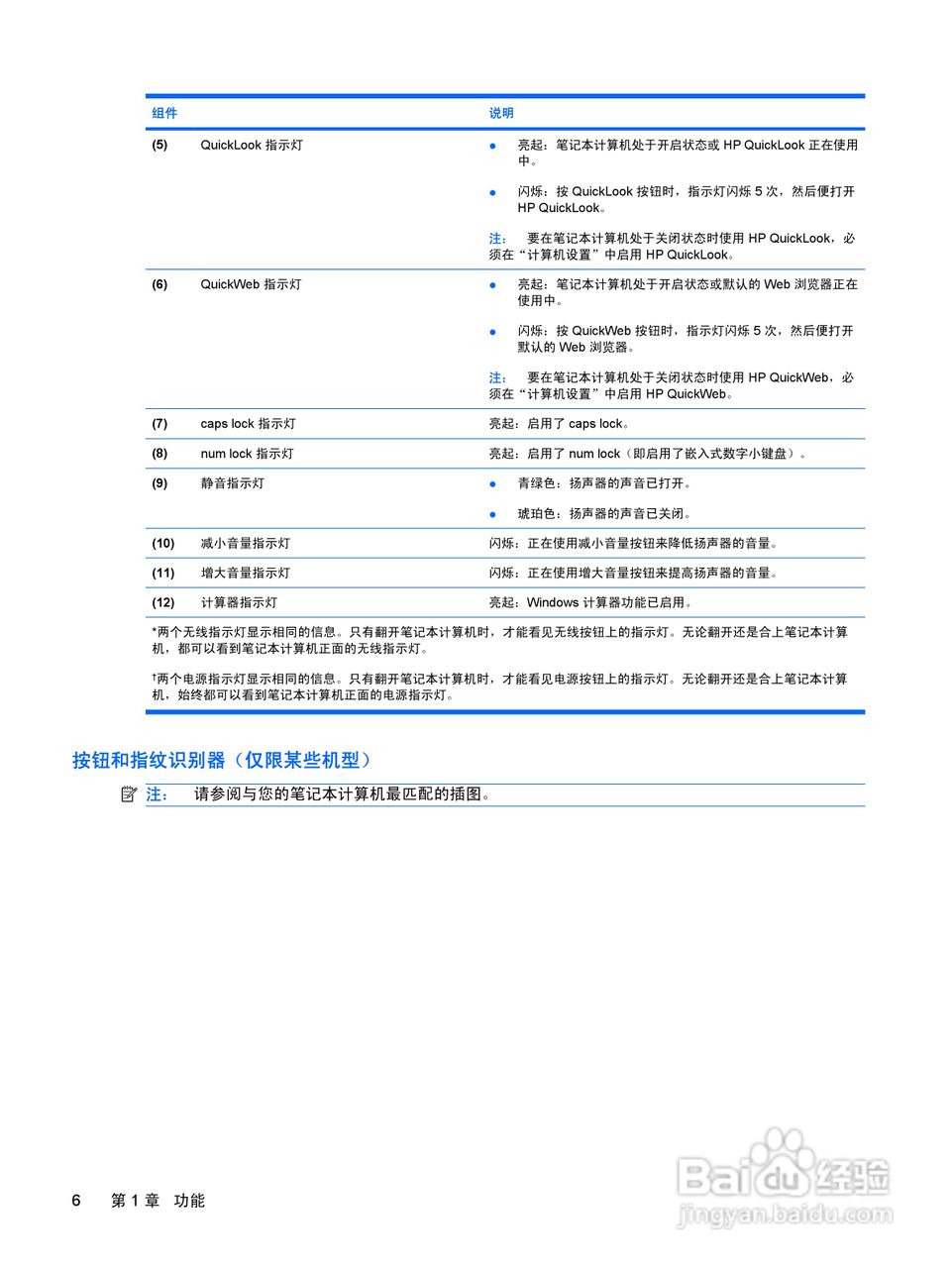 惠普(康柏) HP ProBook 6550b笔记本电脑说明书:[2]