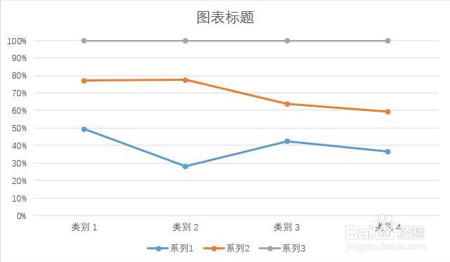 word文档中如何插入带数据标记的百分比堆积折线