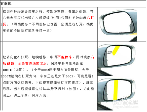 驾照科目二倒库经验浅谈