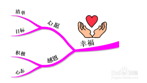 怎样做自我管理