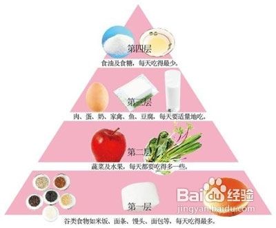 脂肪肝的治疗方法