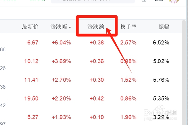 怎样查询个护用品类股票的涨跌额