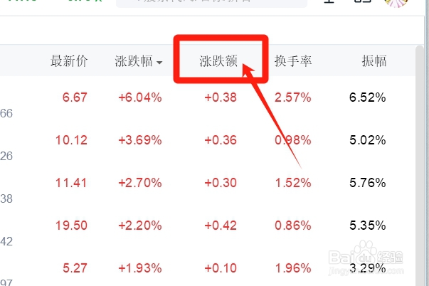 怎样查询个护用品类股票的涨跌额？