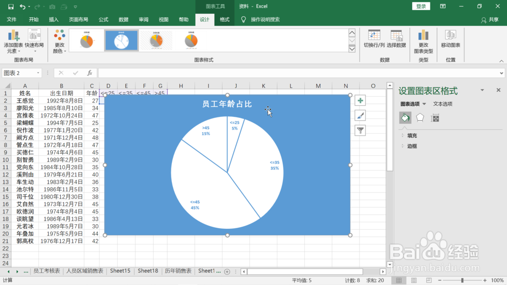对员工年龄段进行统计并分析年龄段占比情况