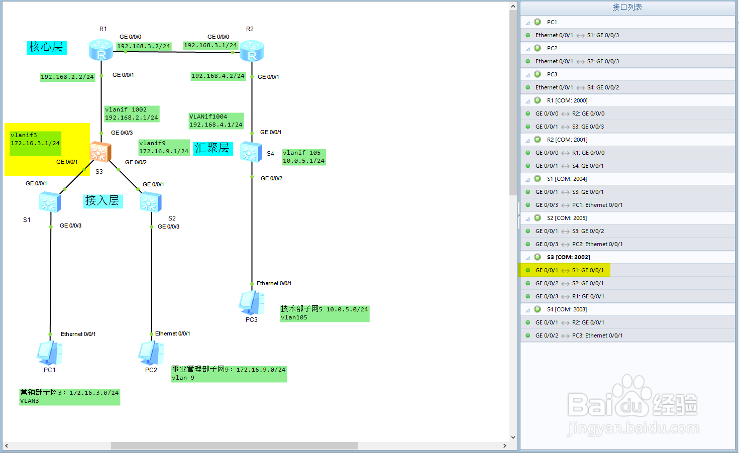 ensp OSPF路由协议实例解读