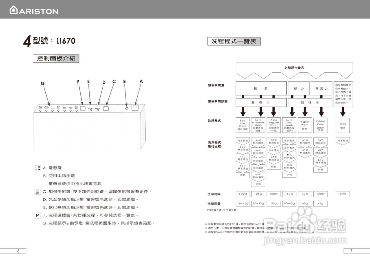 阿里斯顿LI640/LI670/LI700洗碗机说明书
