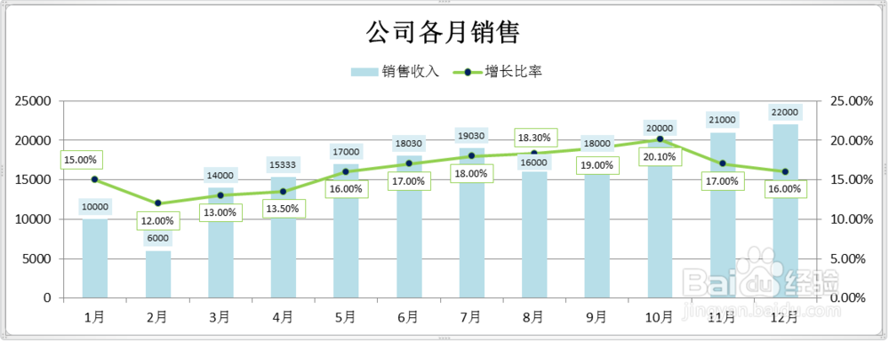 EXCEL同时显示柱形图和折线图
