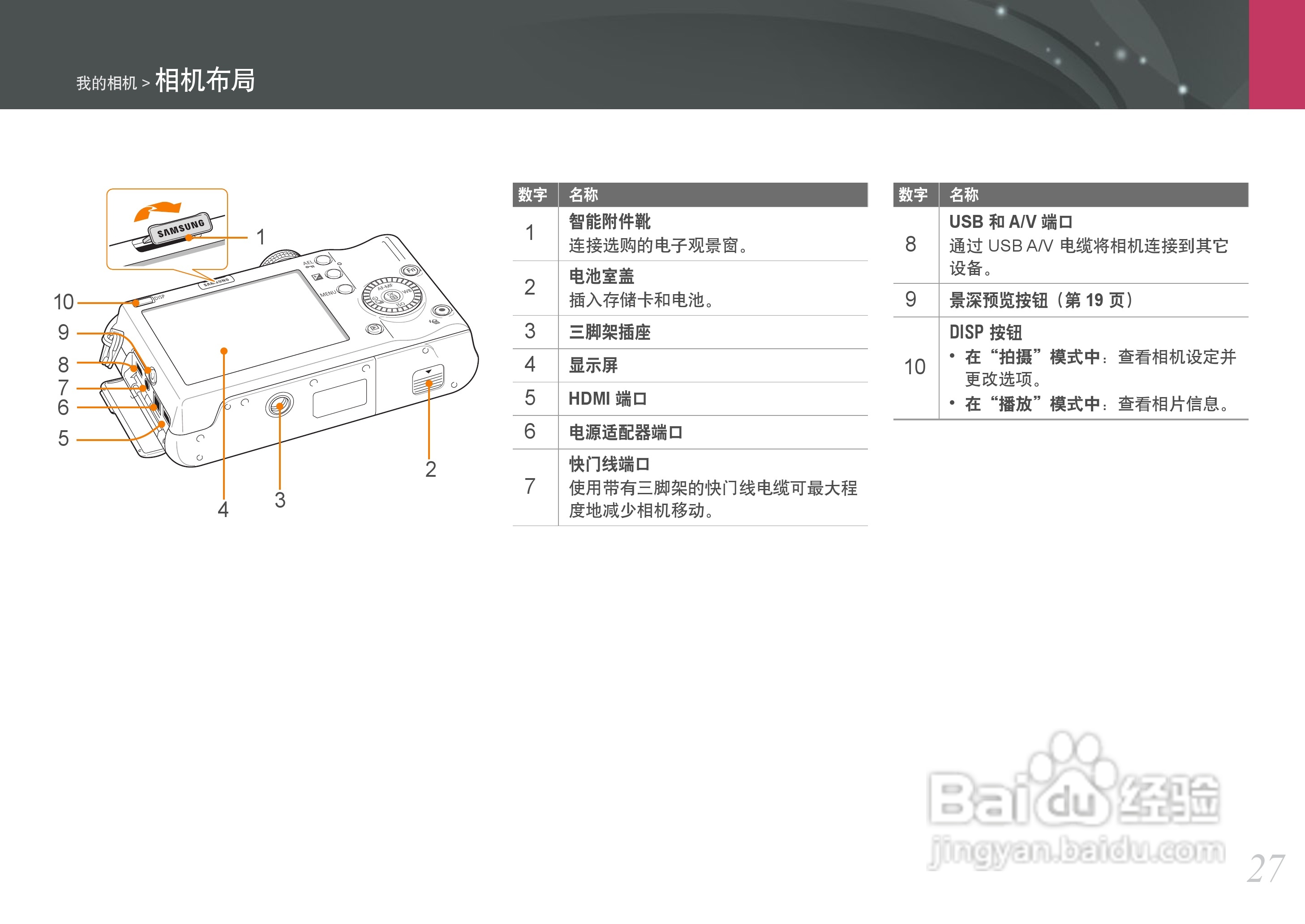 三星NX100数码相机使用说明书:[3]