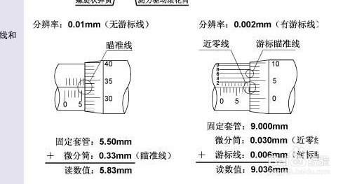 千分尺的測量方法和讀數方法