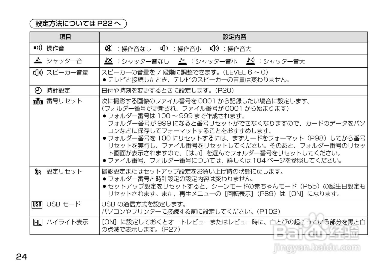 Panasonic DMC-LX1相机説明书:[3]
