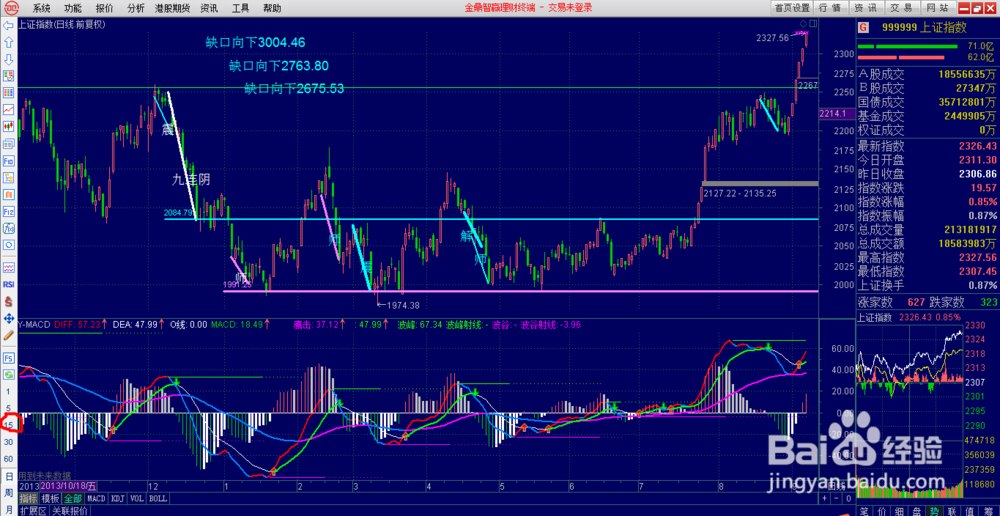 如何在通达信软件中调出15分钟K线图