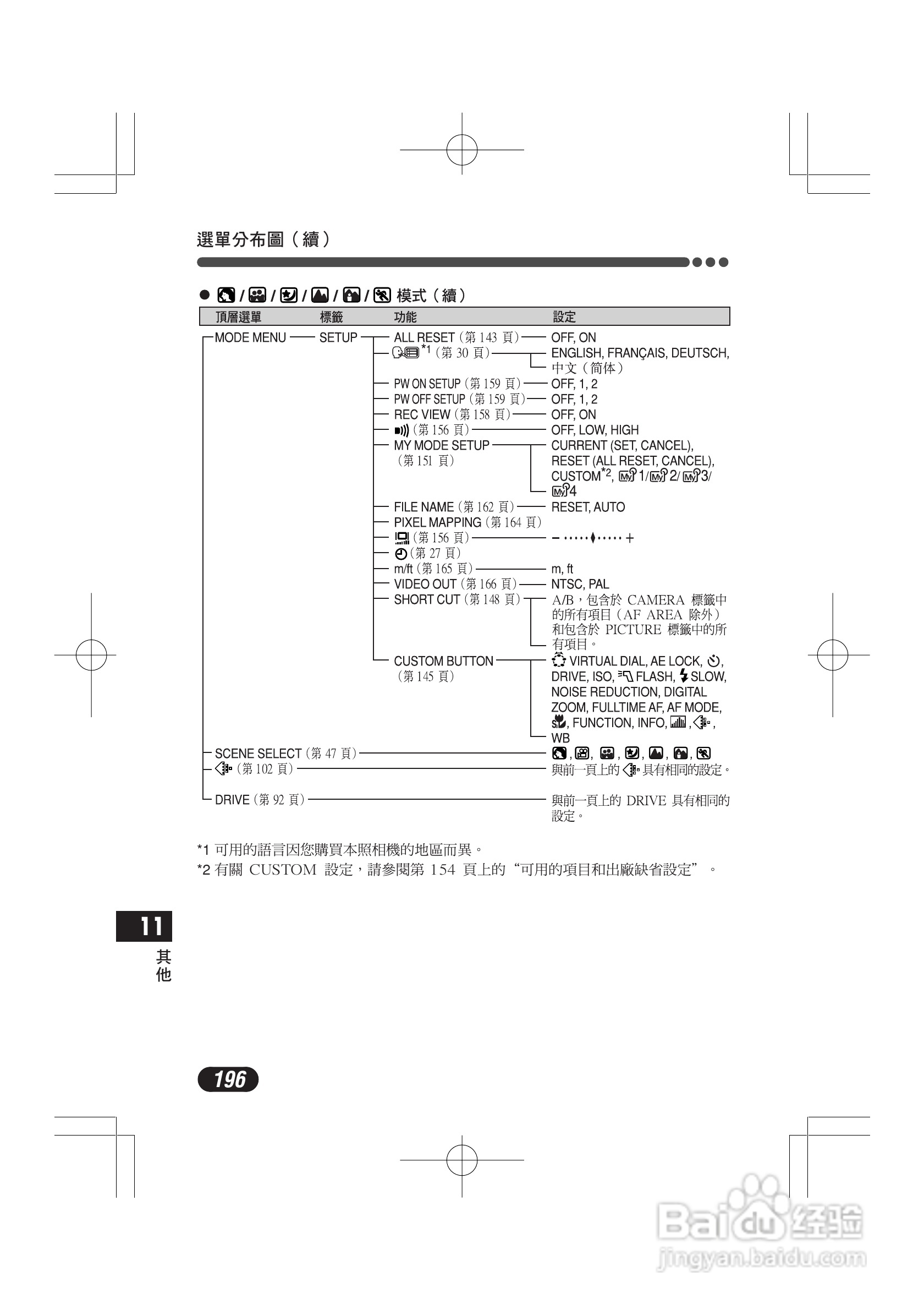 OLYMPUS数码照相机C-4000ZOOM使用说明书:[20]
